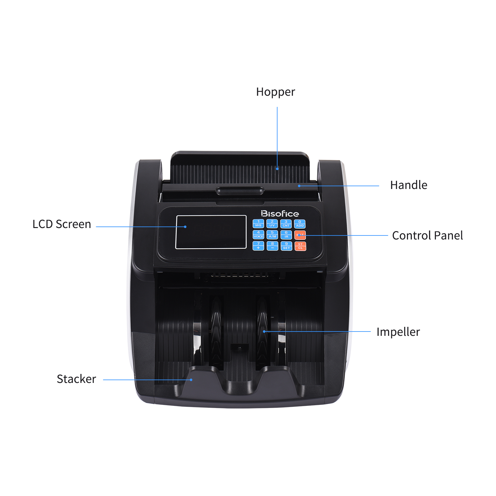 Bisofice Money Counter Machine Counterfeit Bill Detector Automatic Money Detection Top Loading Bill Counting Machine with UV MG IR for EURO US Dollar Add and Batch Modes Suitable for Shops Grocery Stores Restaurants Hotel Small Business