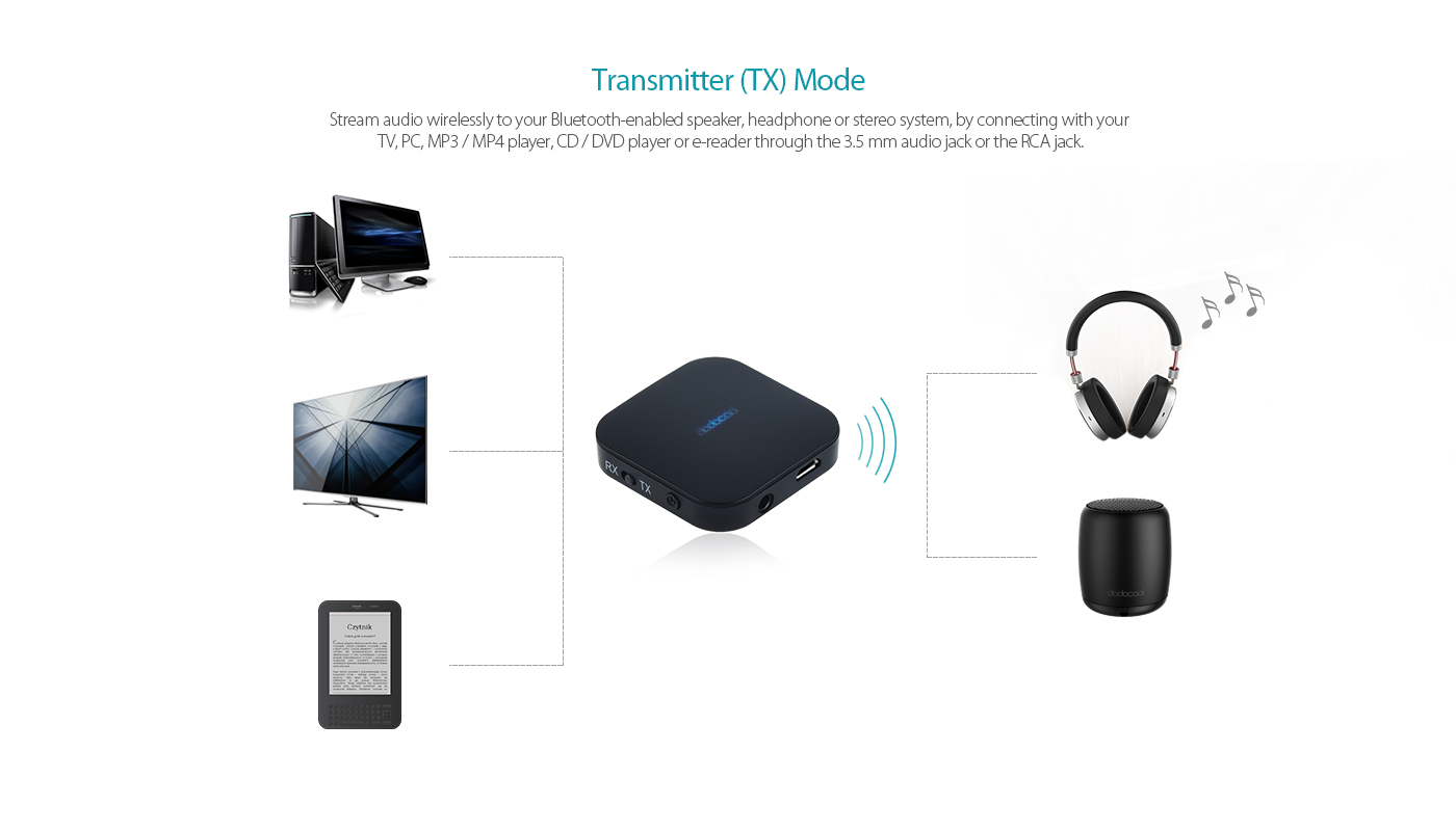 2-in-1 Transmitter Receiver -dodocool.com