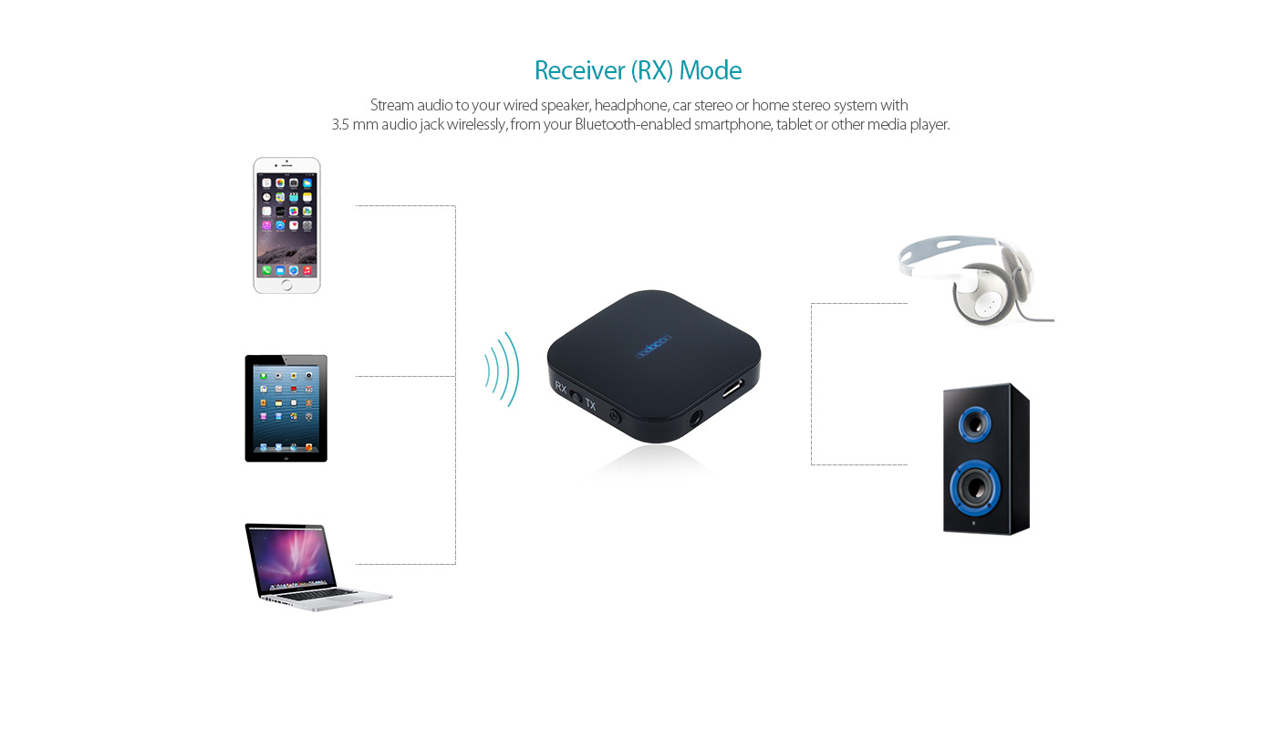 2-in-1 Transmitter Receiver -dodocool.com