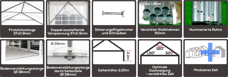 Struktur Beschreibung