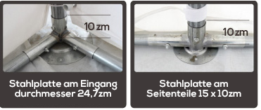 Bodenbefestigung & Stahlplatten