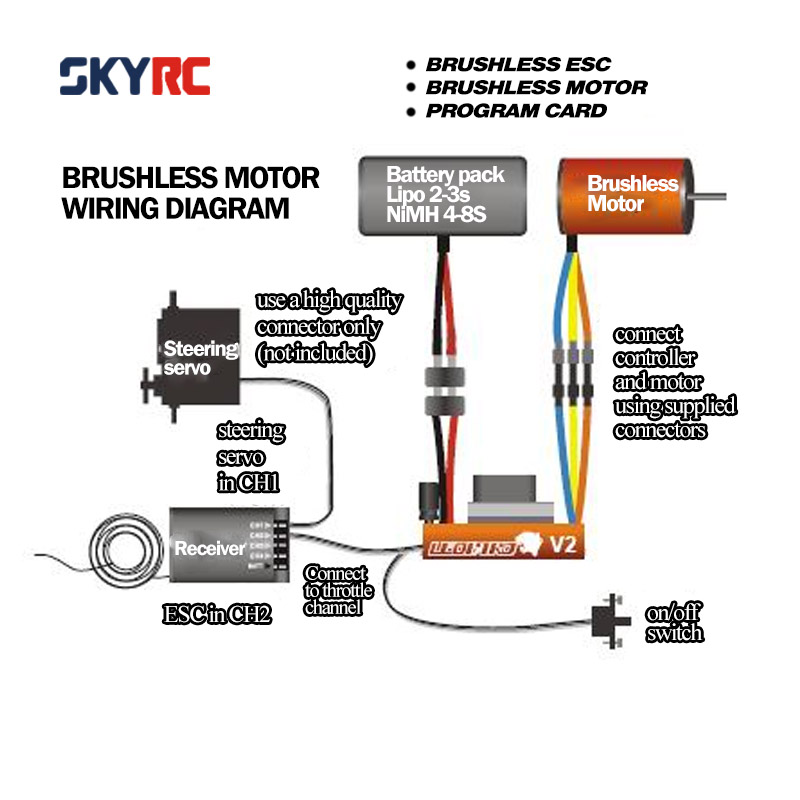 SKYRC 12T 3300KV Brushless Motor &amp; 60A Brushless ESC with