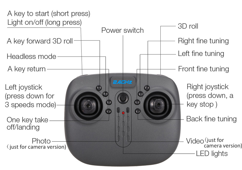 rc 8807